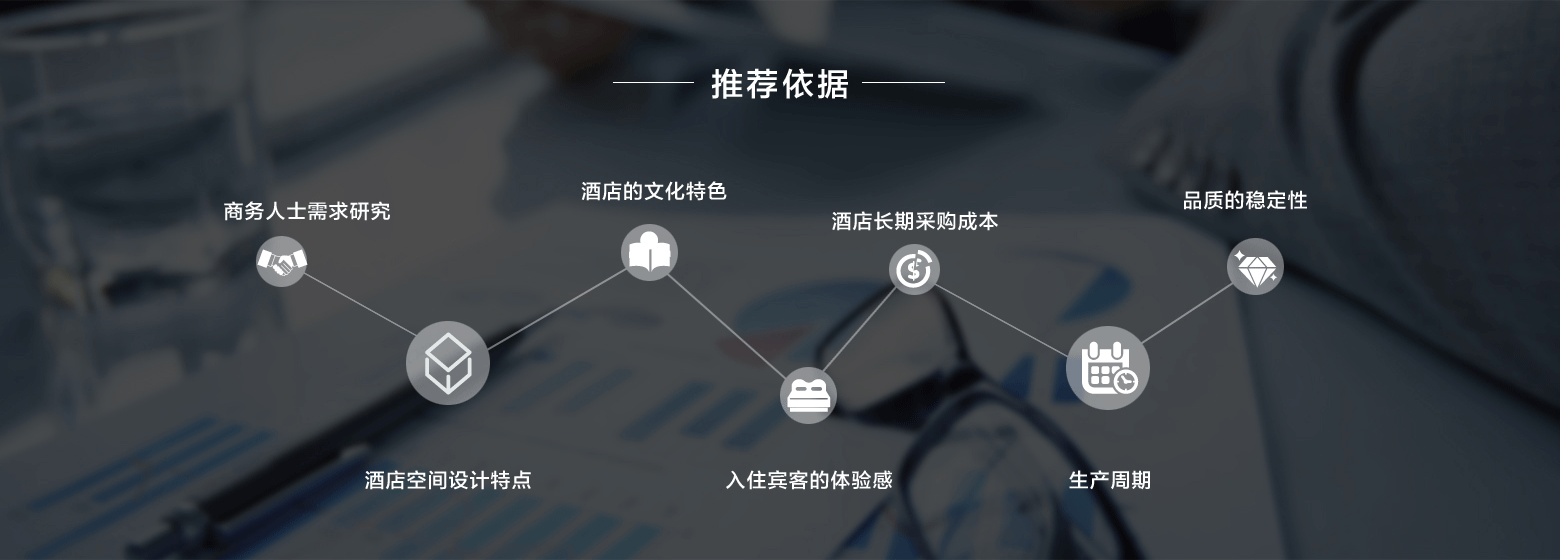 高端酒店解決方案