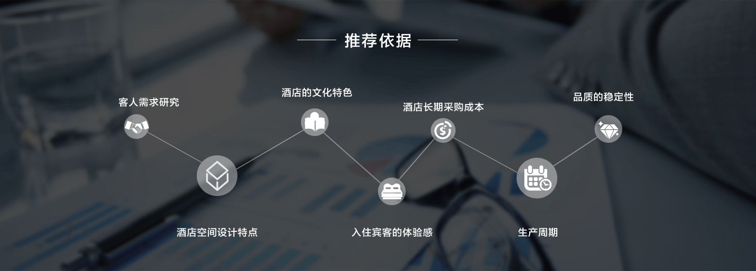 精品酒店解決方案